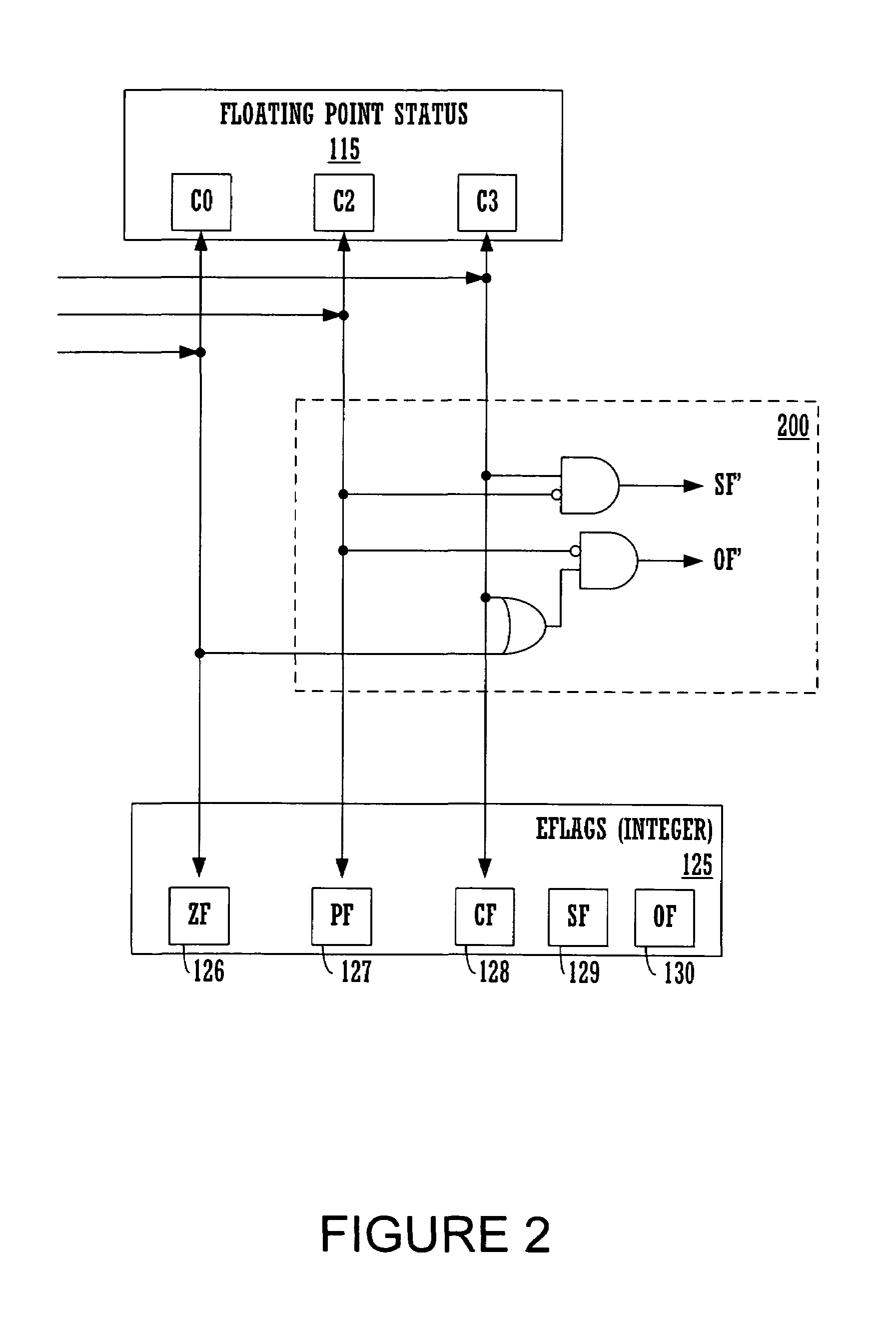 Method and system for implementing a floating point compare using recorded flags