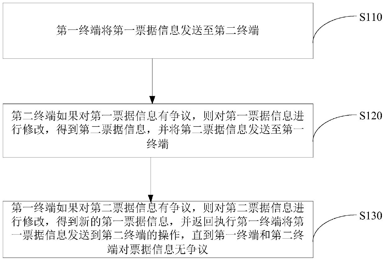 Bill processing method, terminal, system and storage medium