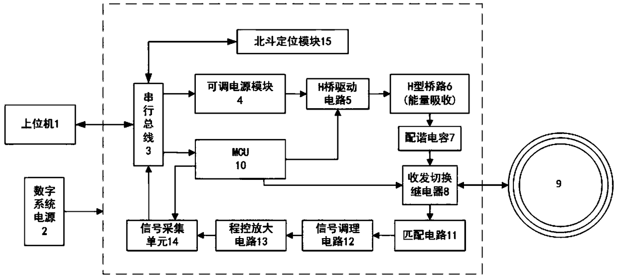 Deep sea underwater target monitoring device and monitoring method