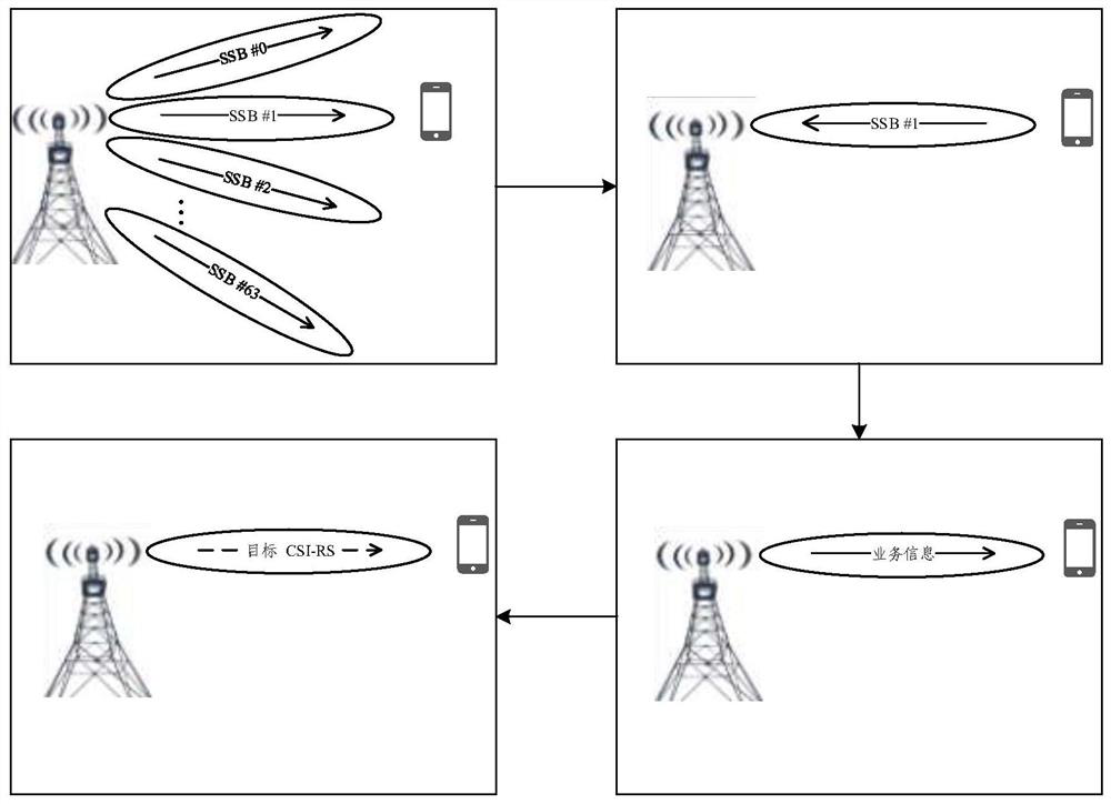 Downlink beam management method, base station and terminal