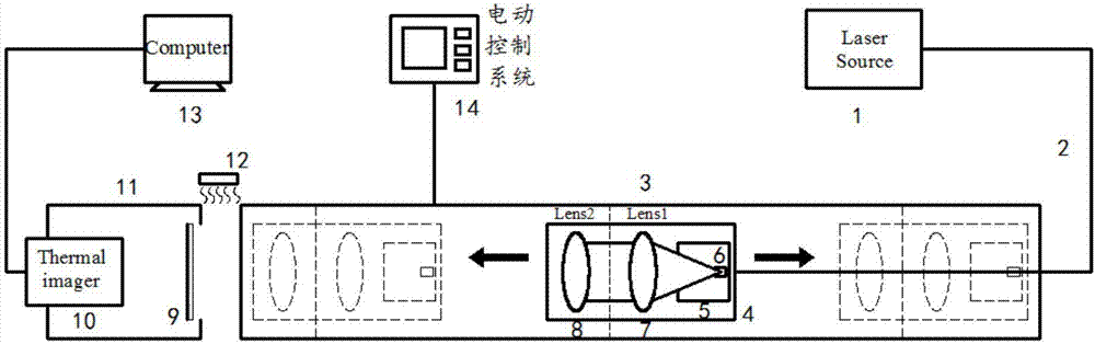 A laser beam quality measuring device output from an optical fiber