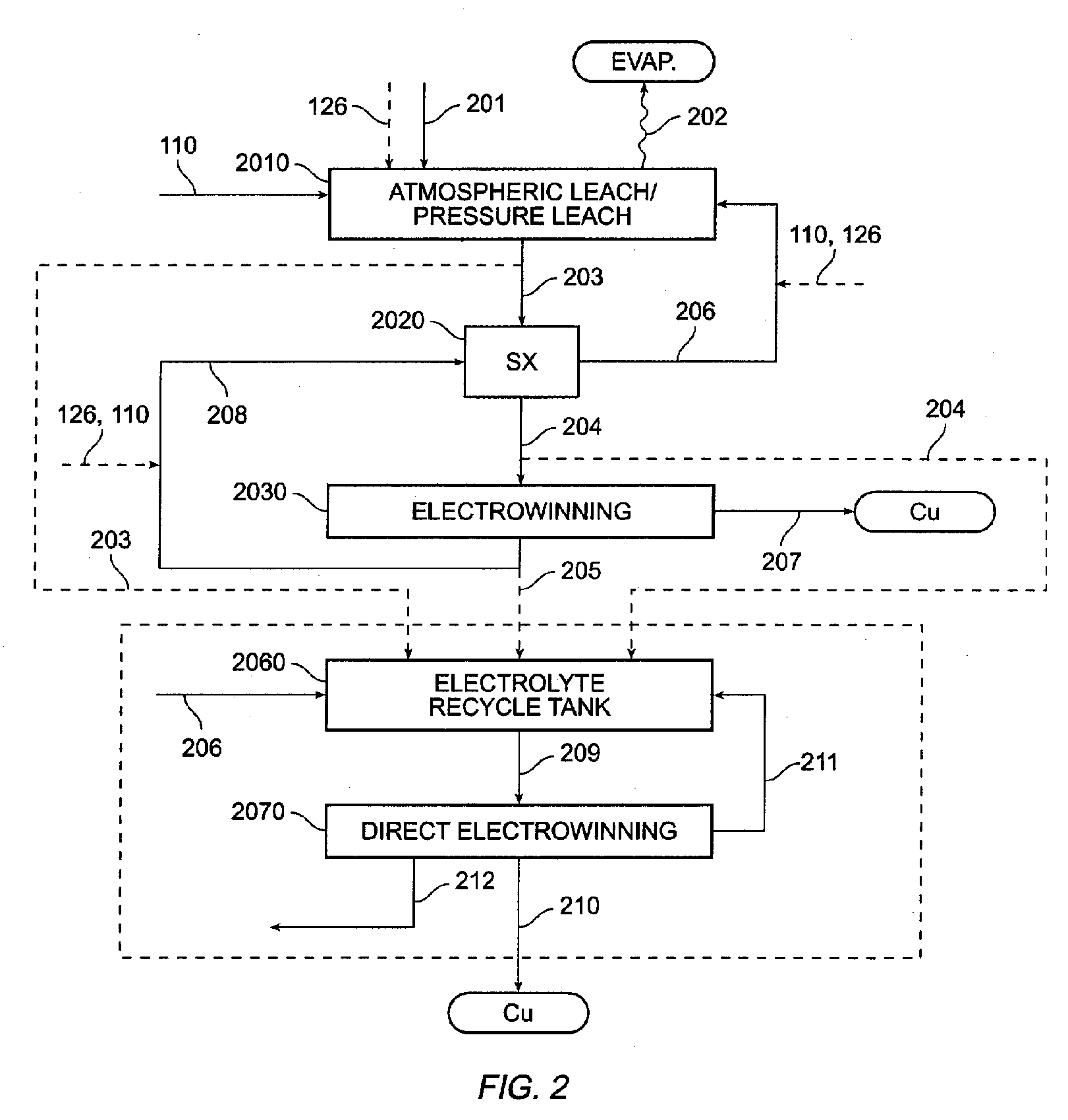 Process for multiple stage direct electrowinning of copper