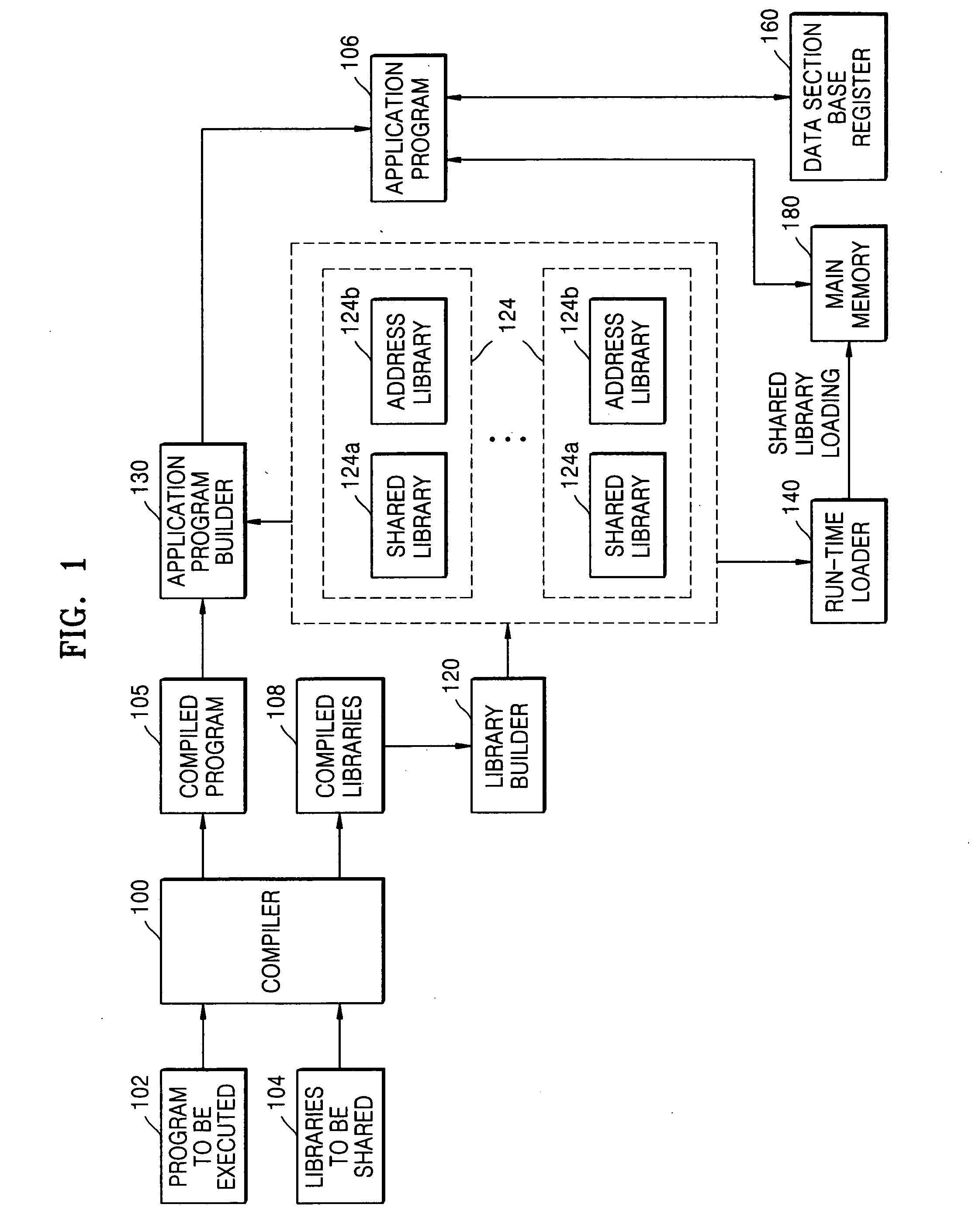 Shared library system and method of building the system