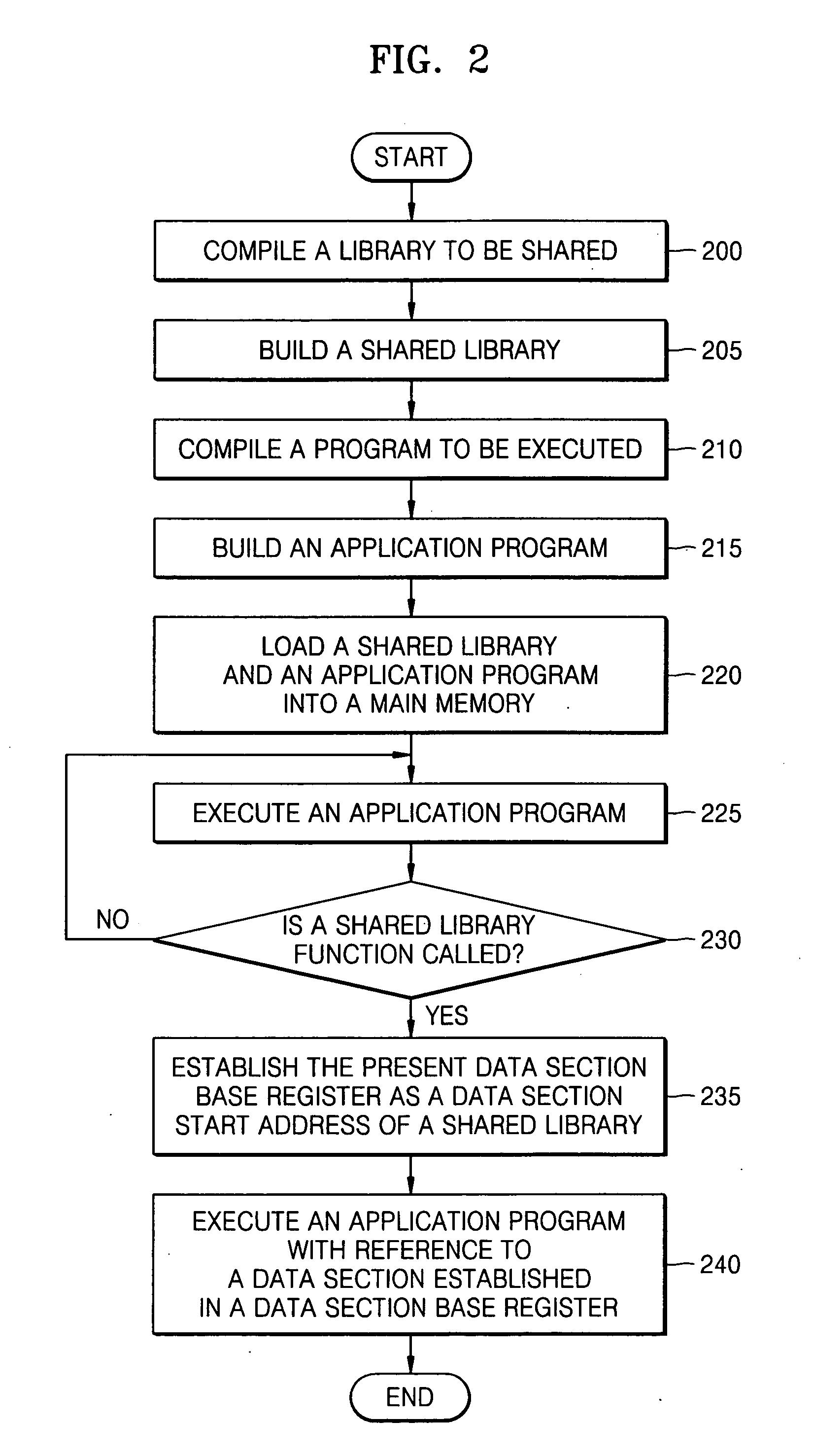 Shared library system and method of building the system