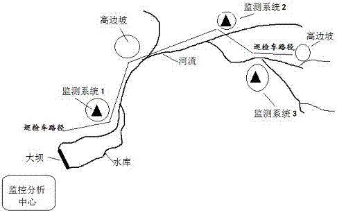 Reservoir area high slope unmanned aerial vehicle automatic monitoring system and method