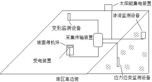 Reservoir area high slope unmanned aerial vehicle automatic monitoring system and method
