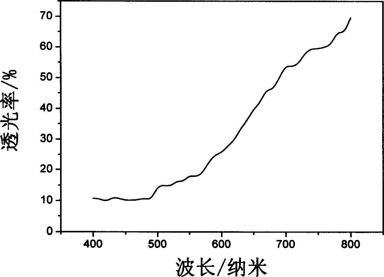 Nickel oxide nano electrochromism film and preparing method thereof