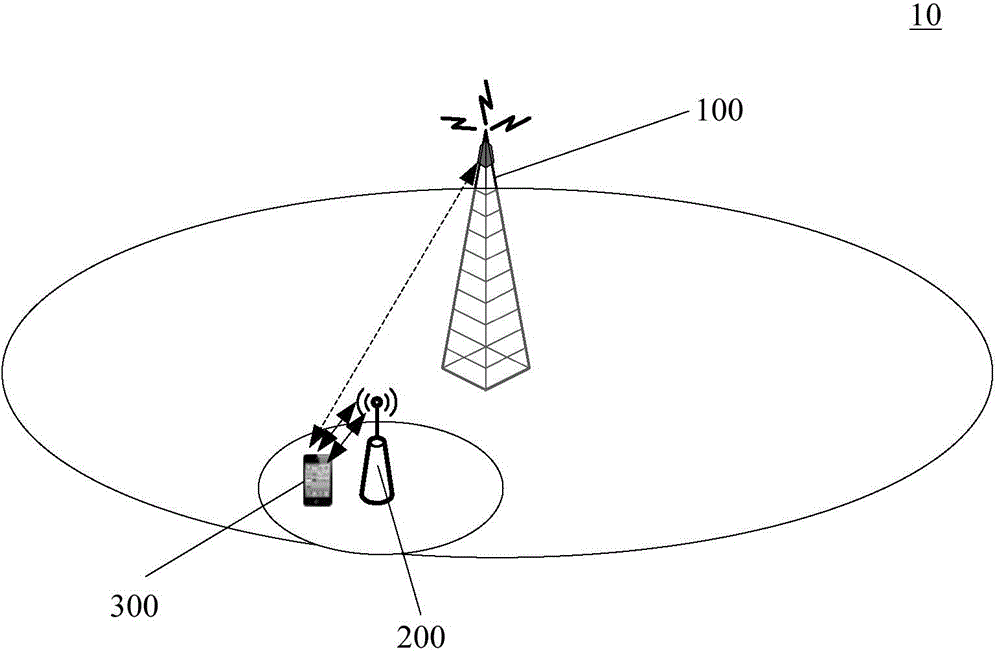 Wireless communication system and method for carrying out wireless communication in wireless communication system