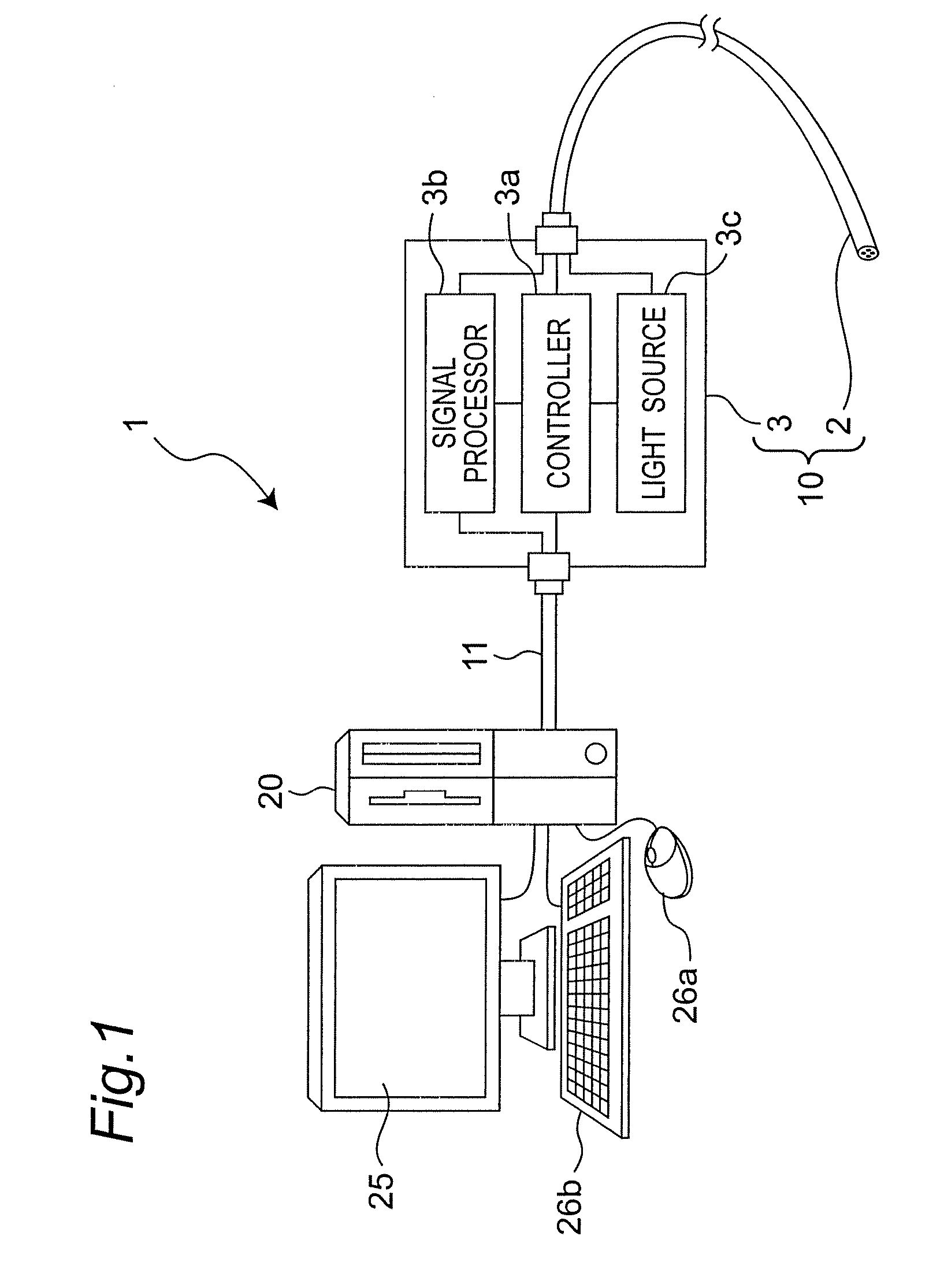 Three-dimensional-image forming device, three dimensional-image forming method and program