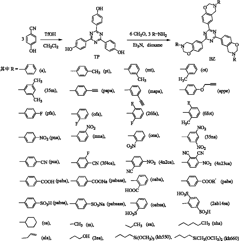 Triazine-containing benzoxazine, triazine-containing benzoxazine polymer, and preparation method thereof