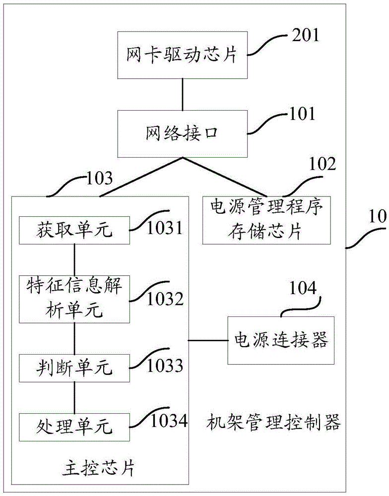 Rack management controller, power management program update system and method