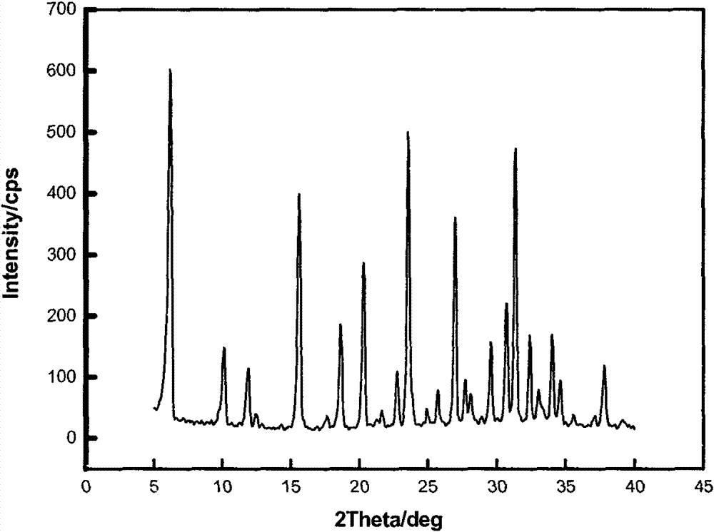 Synthetic method of novel mesoporous-microporous NaY zeolite