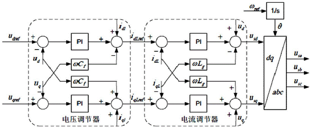 Method and system for generating power distribution network black-start scheme