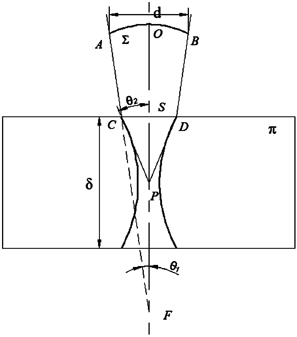 Water immersion ultrasonic flaw detection method for rolled steel defects