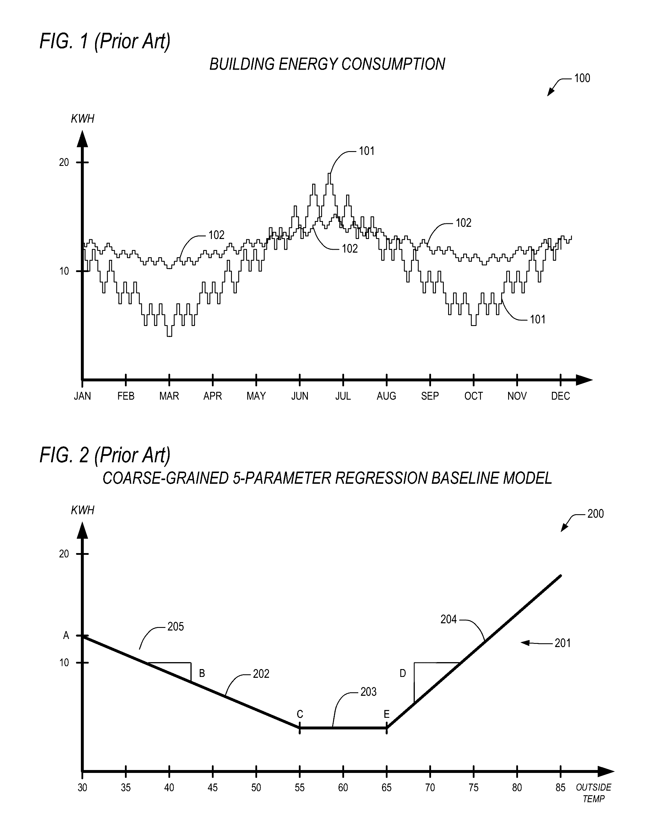 Apparatus and method for employing weather induced facility energy consumption characterizations in a demand response dispatch system