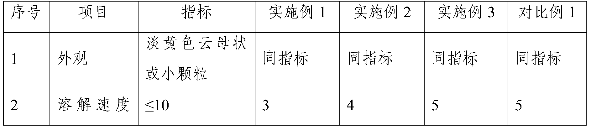 Novel high-performance industrial glue powder and preparation method thereof