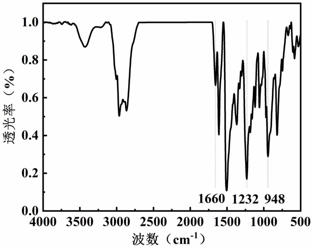 Benzoxazine resin containing quaternary ammonium group and its preparation method and application