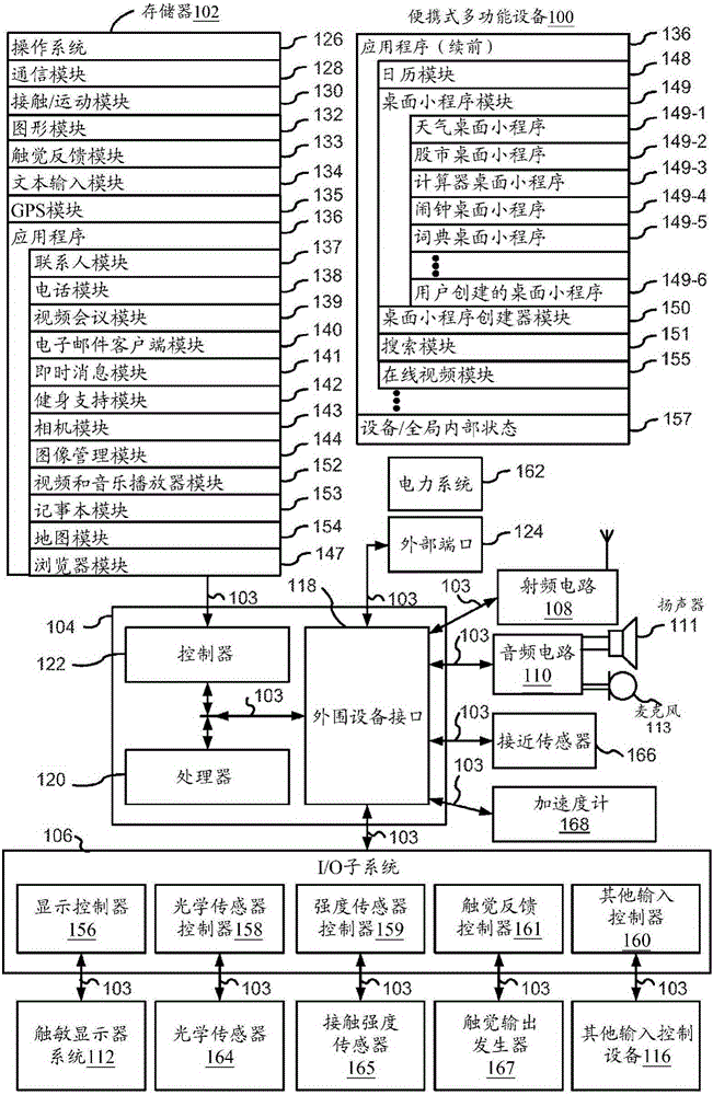 Device, method, and graphical user interface for navigating user interface hierarchies