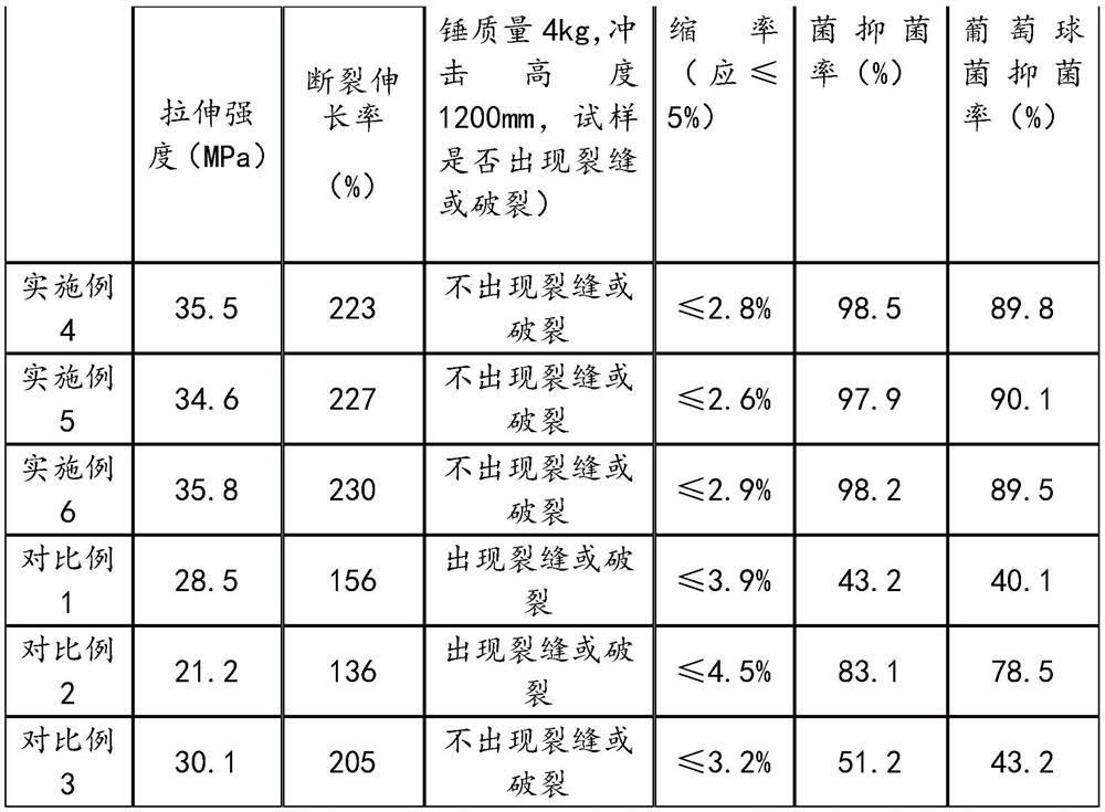 High-strength antibacterial PE water supply pipe and production process thereof