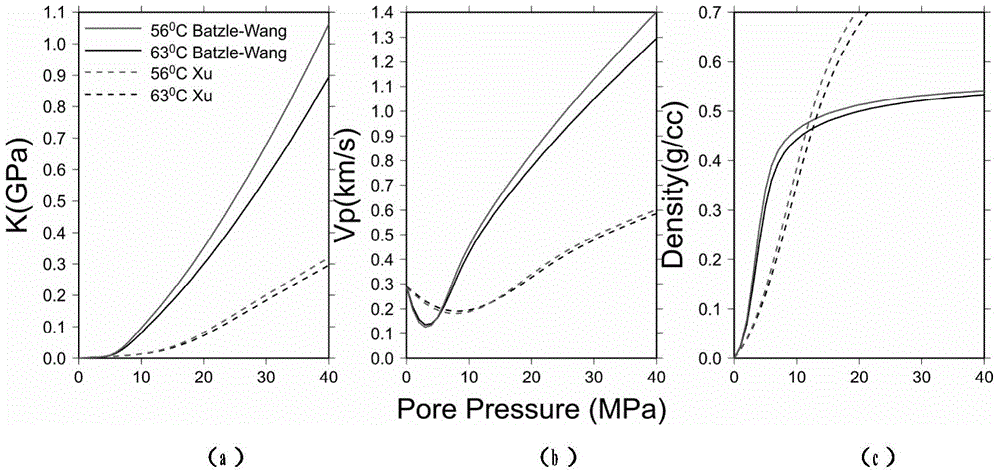 a co  <sub>2</sub> 4D seismic data co in geological storage  <sub>2</sub> Methods for Distribution Prediction