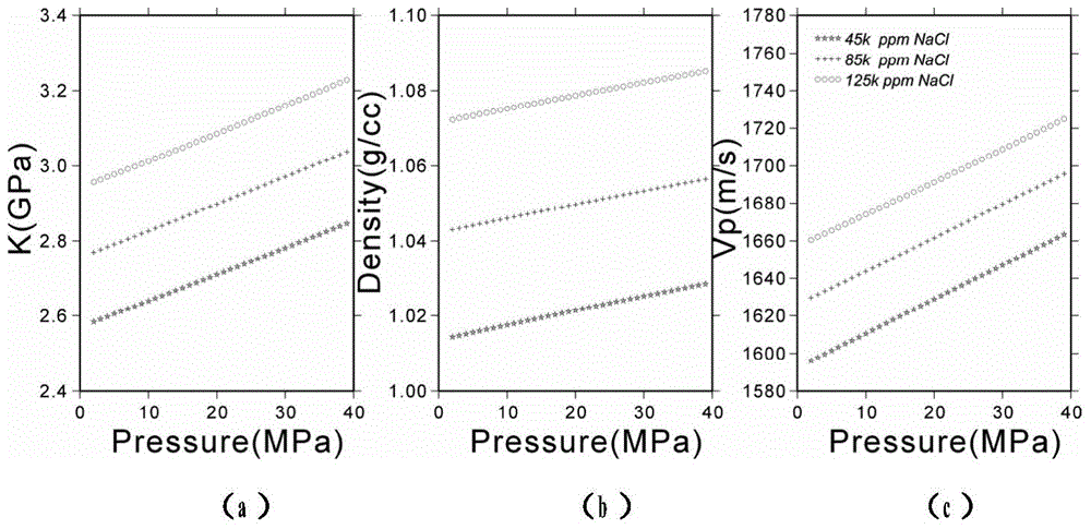 a co  <sub>2</sub> 4D seismic data co in geological storage  <sub>2</sub> Methods for Distribution Prediction