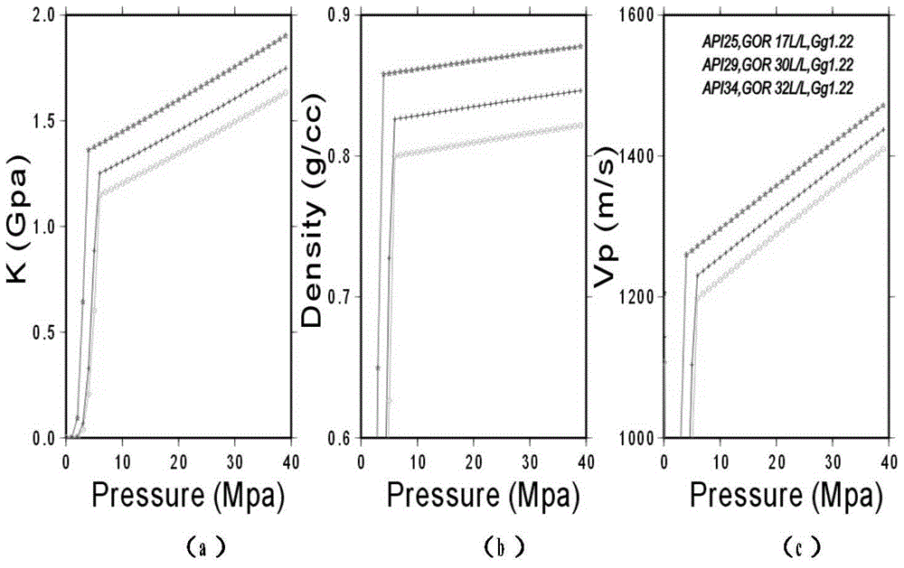 a co  <sub>2</sub> 4D seismic data co in geological storage  <sub>2</sub> Methods for Distribution Prediction