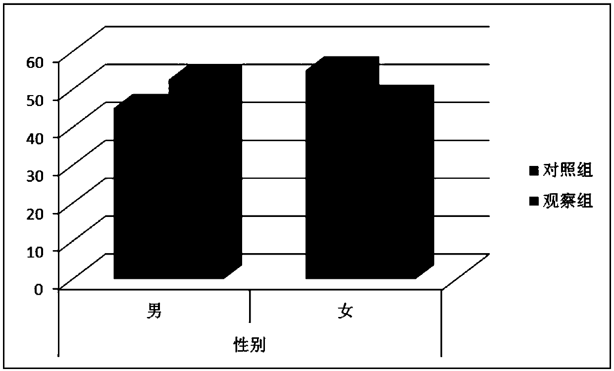 Composition for treating functional constipation as well as preparation method and application thereof