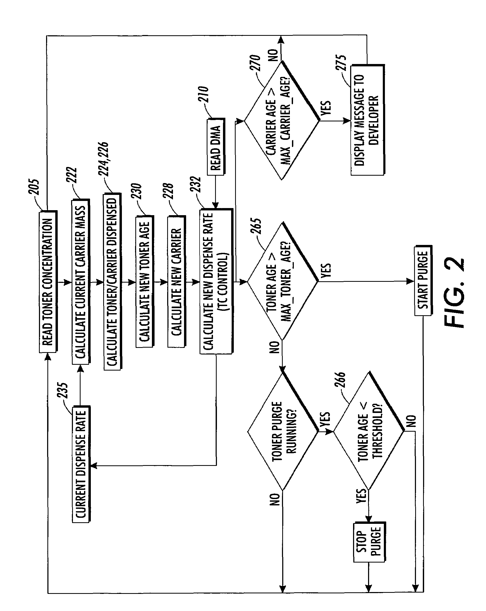 Method for calculating toner age and a method for calculating carrier age for use in print engine diagnostics
