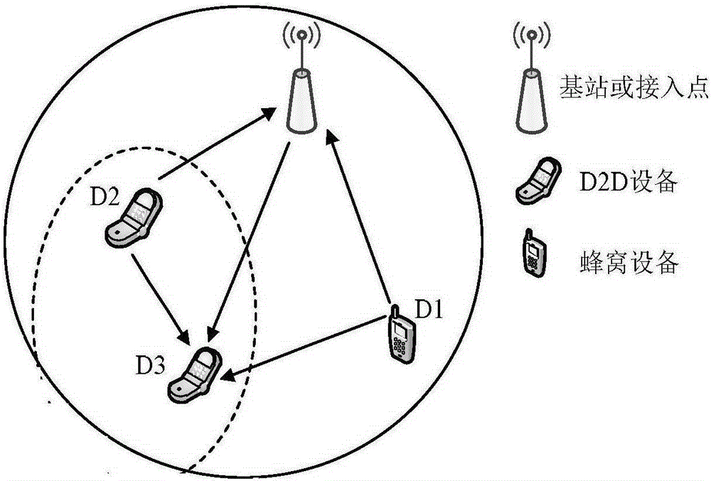 D2D communication resource multiplex selection method, base station and terminal