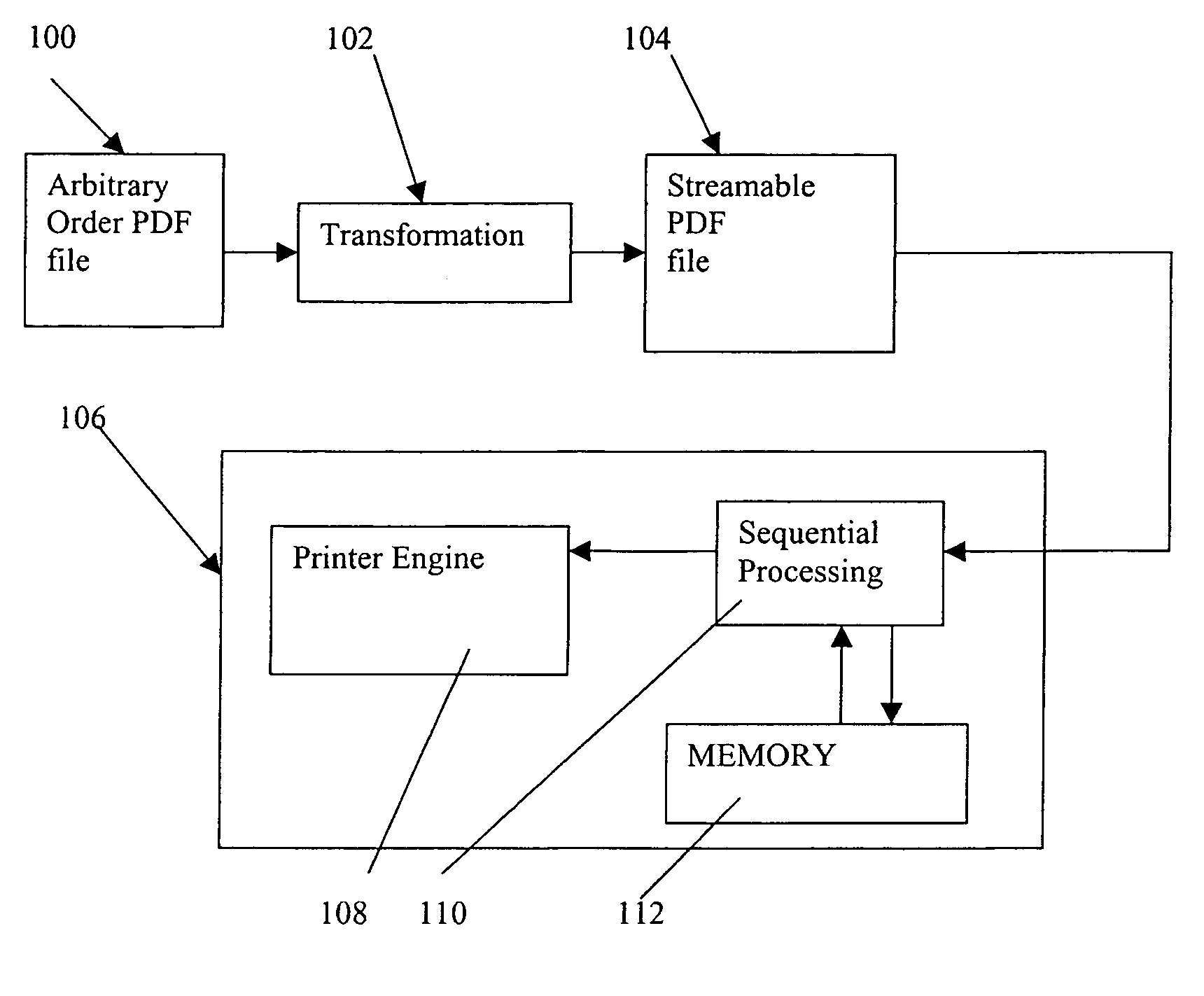 Method and apparatus for reordering an arbitrary order signal sequence into a streamable signal sequence