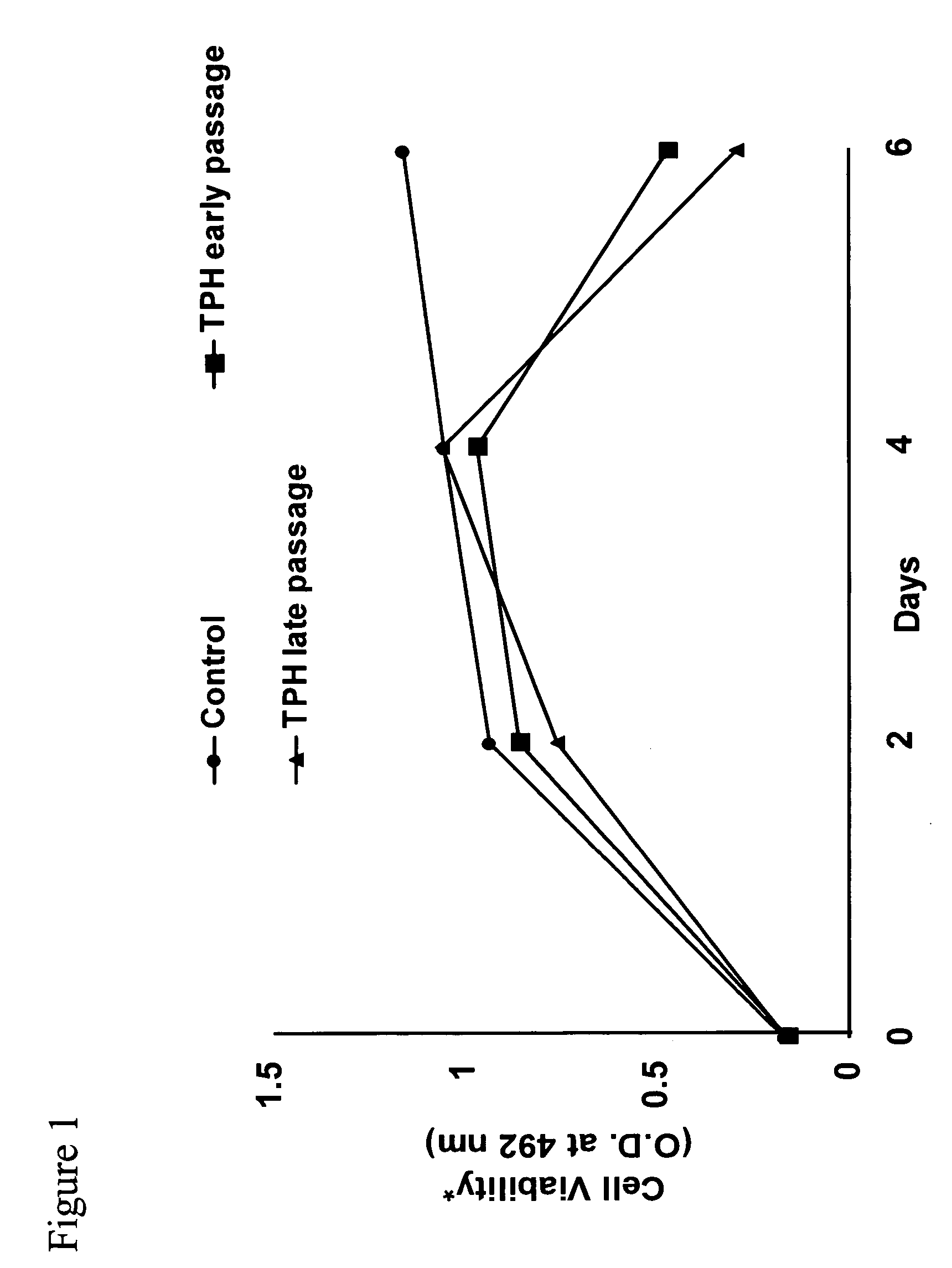 Compositions and methods for inhibiting liver stellate cell growth