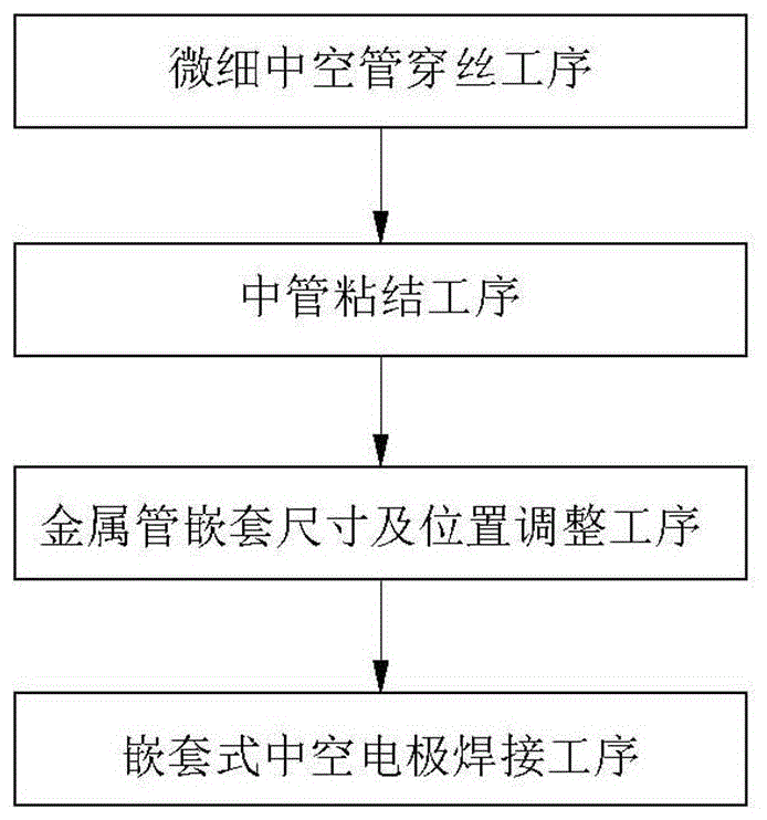 Welding Preparation Technology of Nested Hollow Electrode for Micro Electrolytic Machining