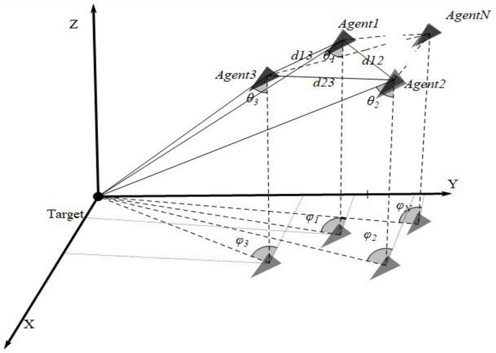 A method and system for cooperative relative positioning of aircraft swarms