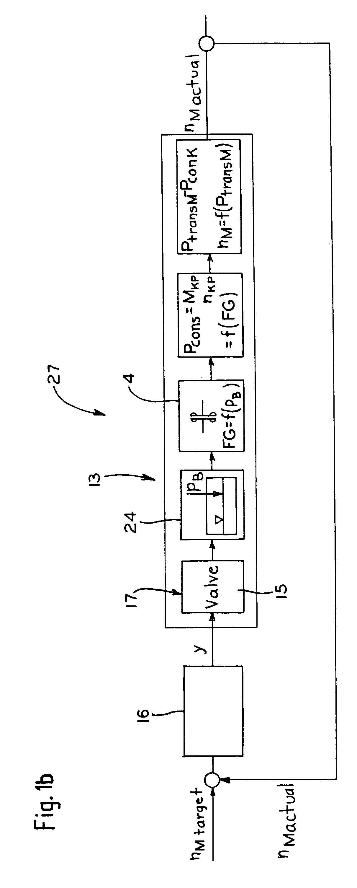 Method for regulating the speed of a drive motor