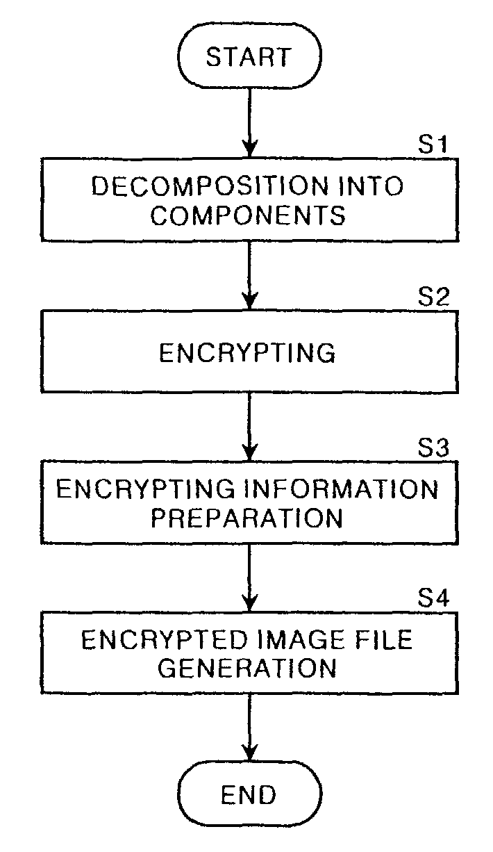 Image encrypting method and device, image decrypting method and device, and recording medium