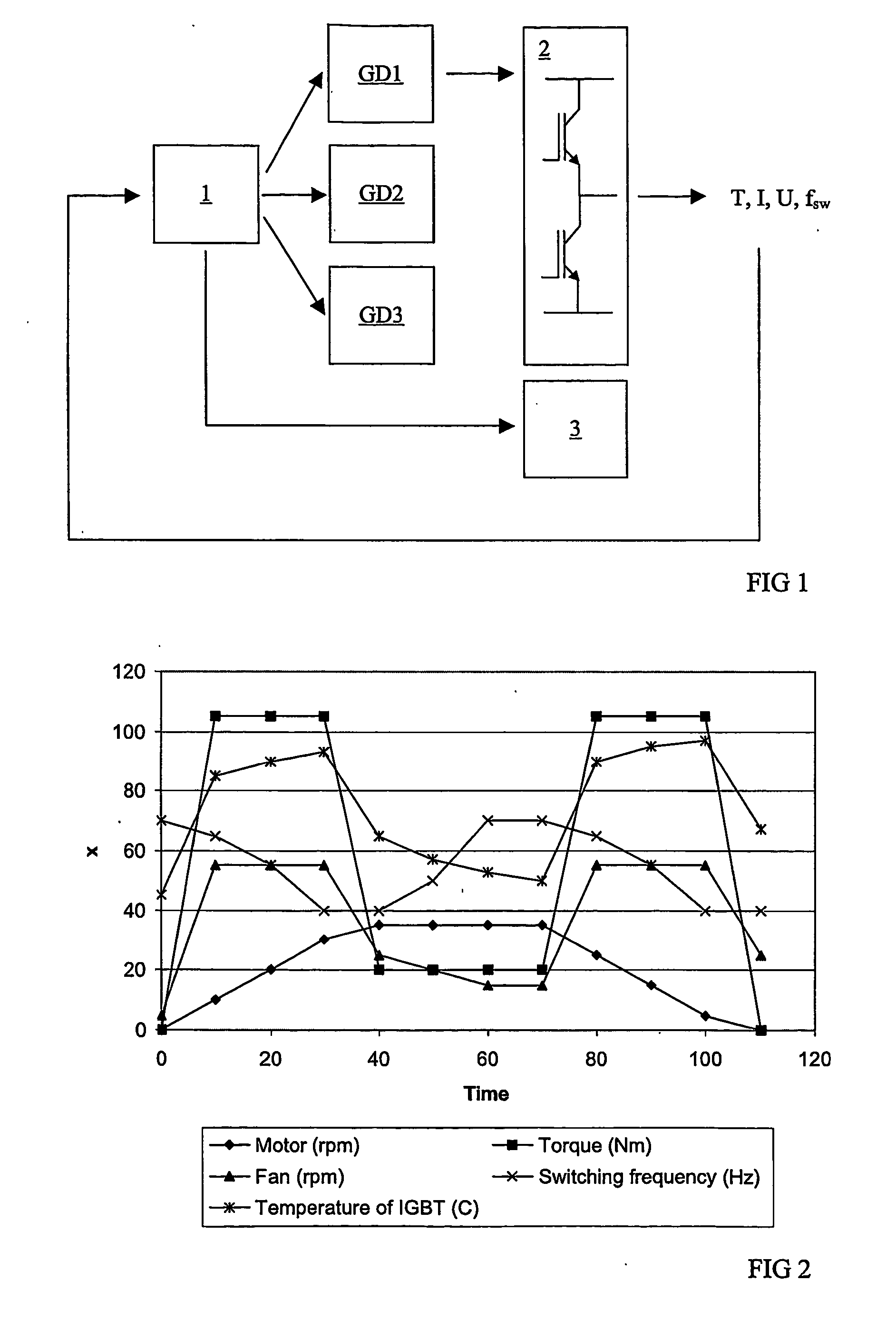 Method and arrangement in inverter