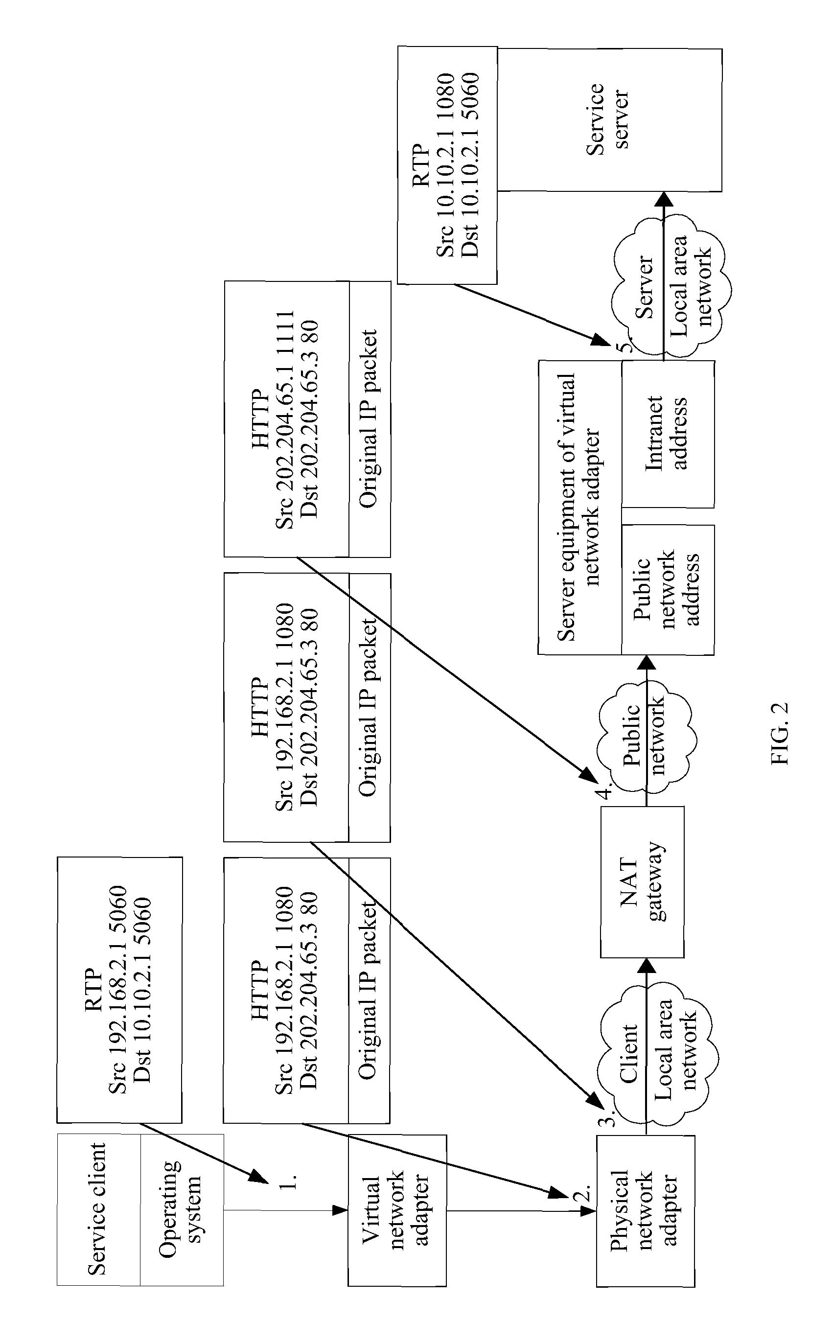 Interconnection method, apparatus, and system based on socket remote invocation