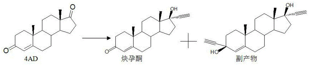 Synthesis method of ethisterone
