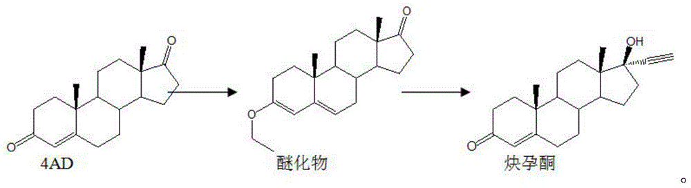 Synthesis method of ethisterone