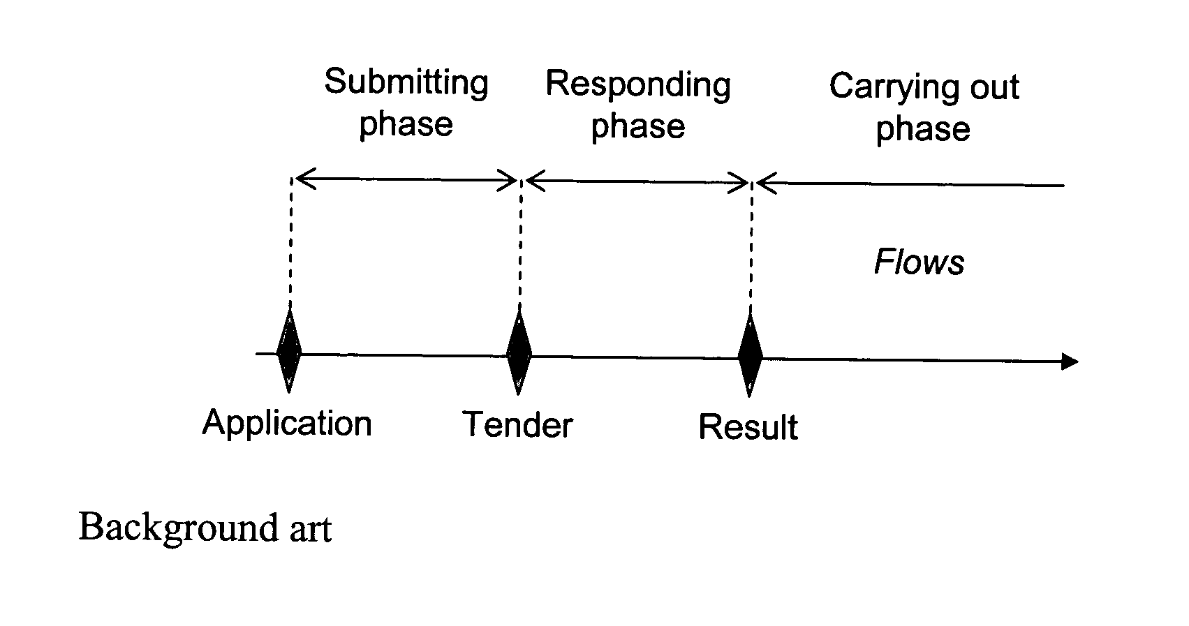 System, method, and computer program product for managing financial risk when issuing tender options