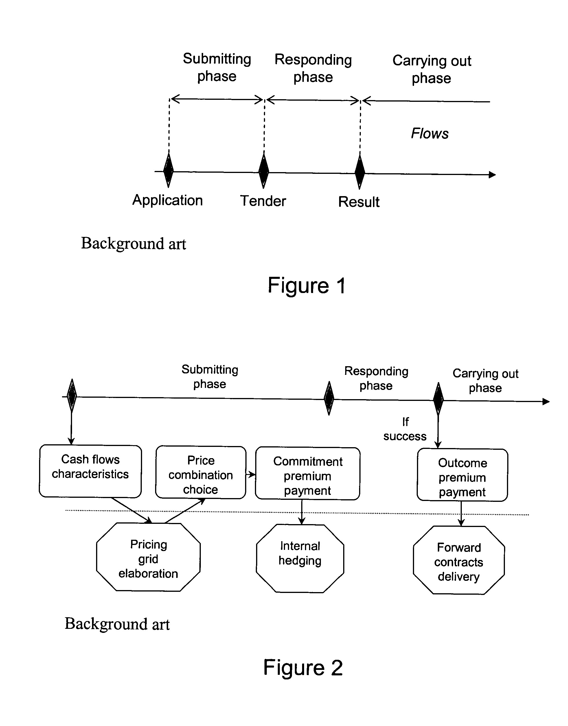 System, method, and computer program product for managing financial risk when issuing tender options