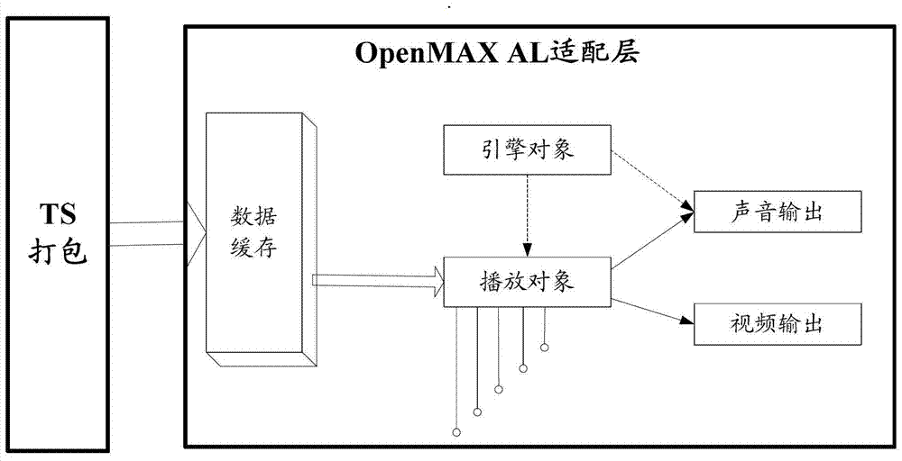 Hardware decoding implementation method, device and player