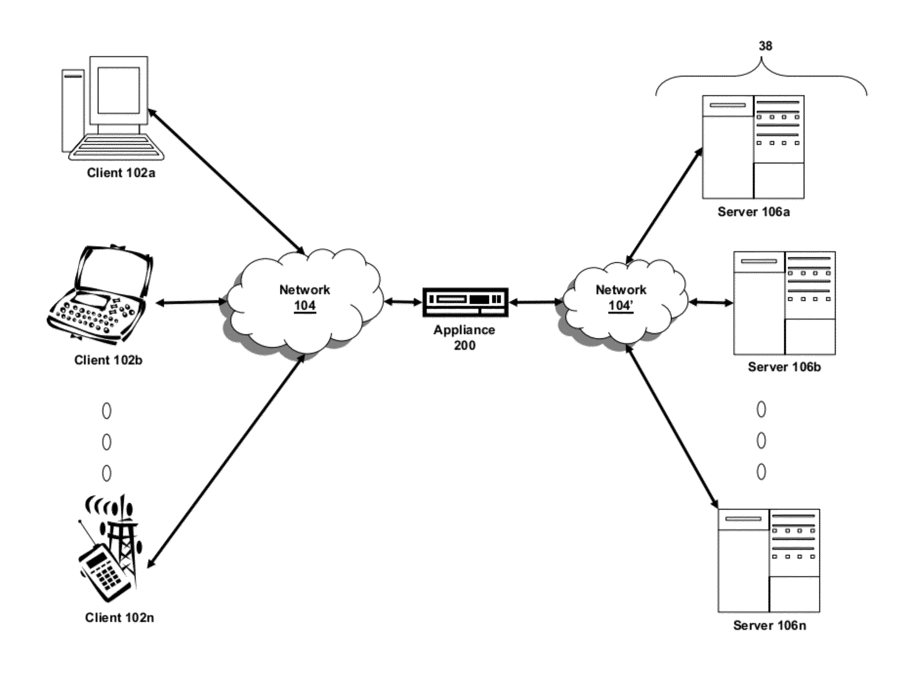 Systems and Methods for Learning MSS of Services