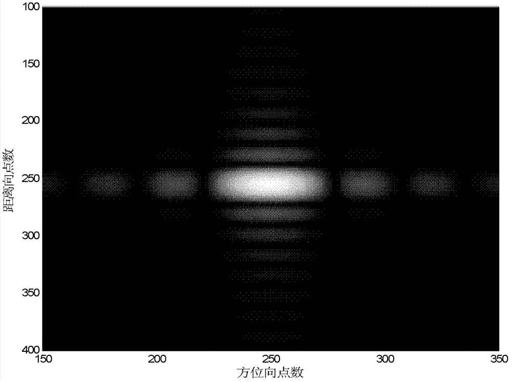 Improved NCS (Nonlinear Chirp Scaling) imaging algorithm suitable for geosynchronous orbit (GEO) SAR (Synthetic Aperture Radar)