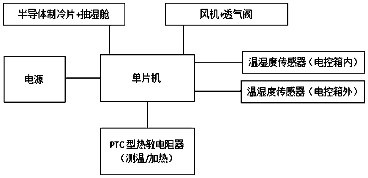 Smart respirator and control method thereof