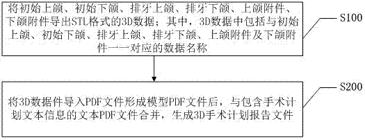 3D operation plan report generation method and system