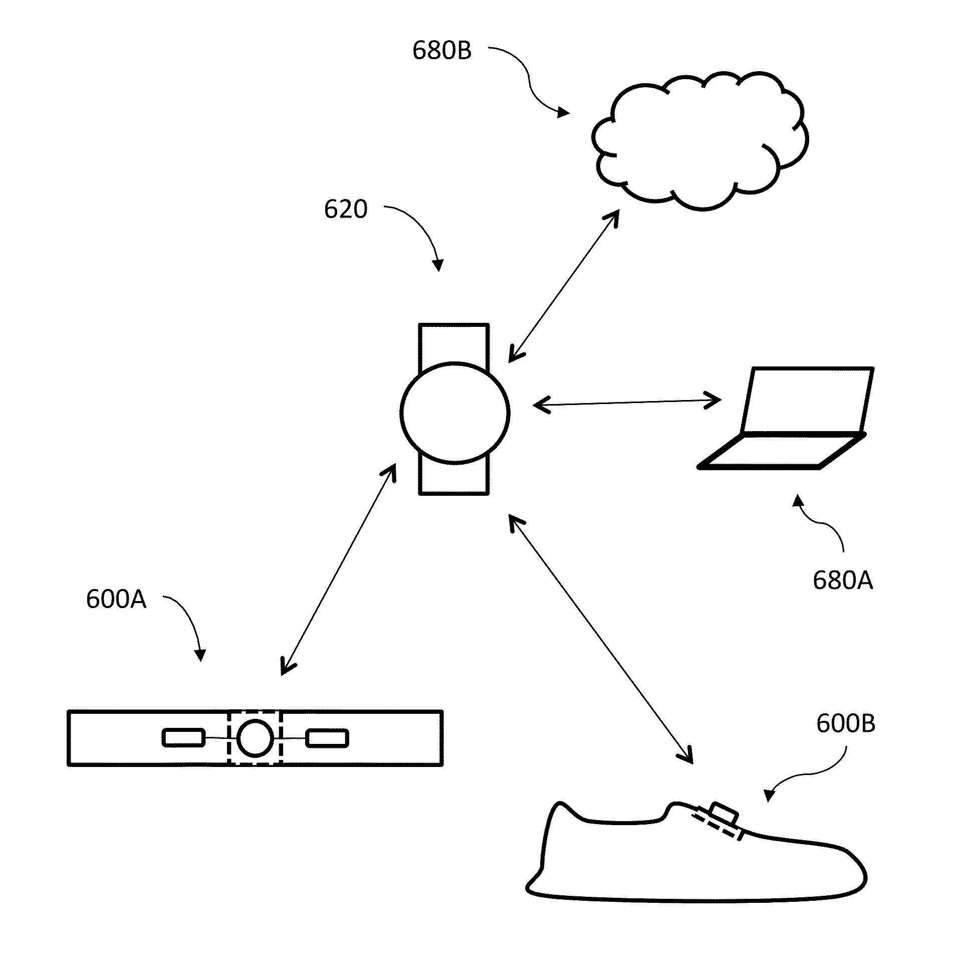 Communication Module for Personal Performance Monitoring and a Related Device, System and Method