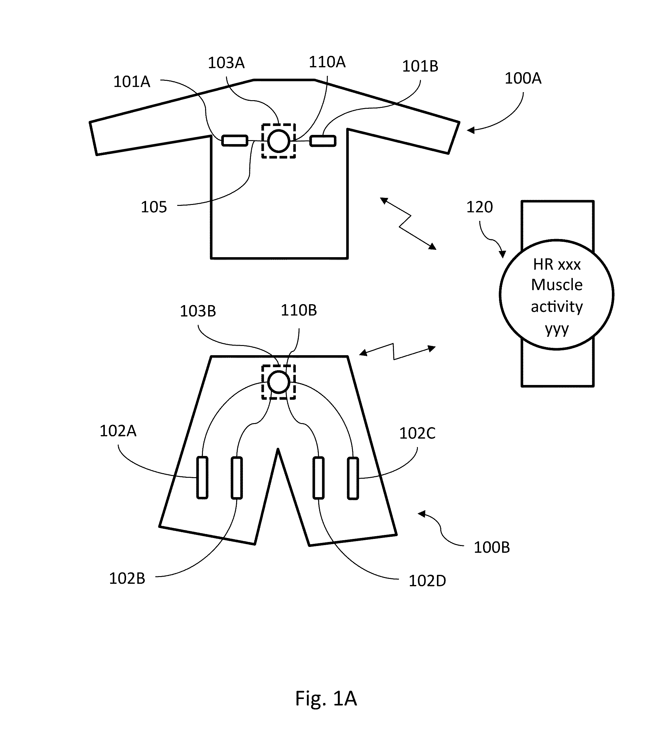 Communication Module for Personal Performance Monitoring and a Related Device, System and Method