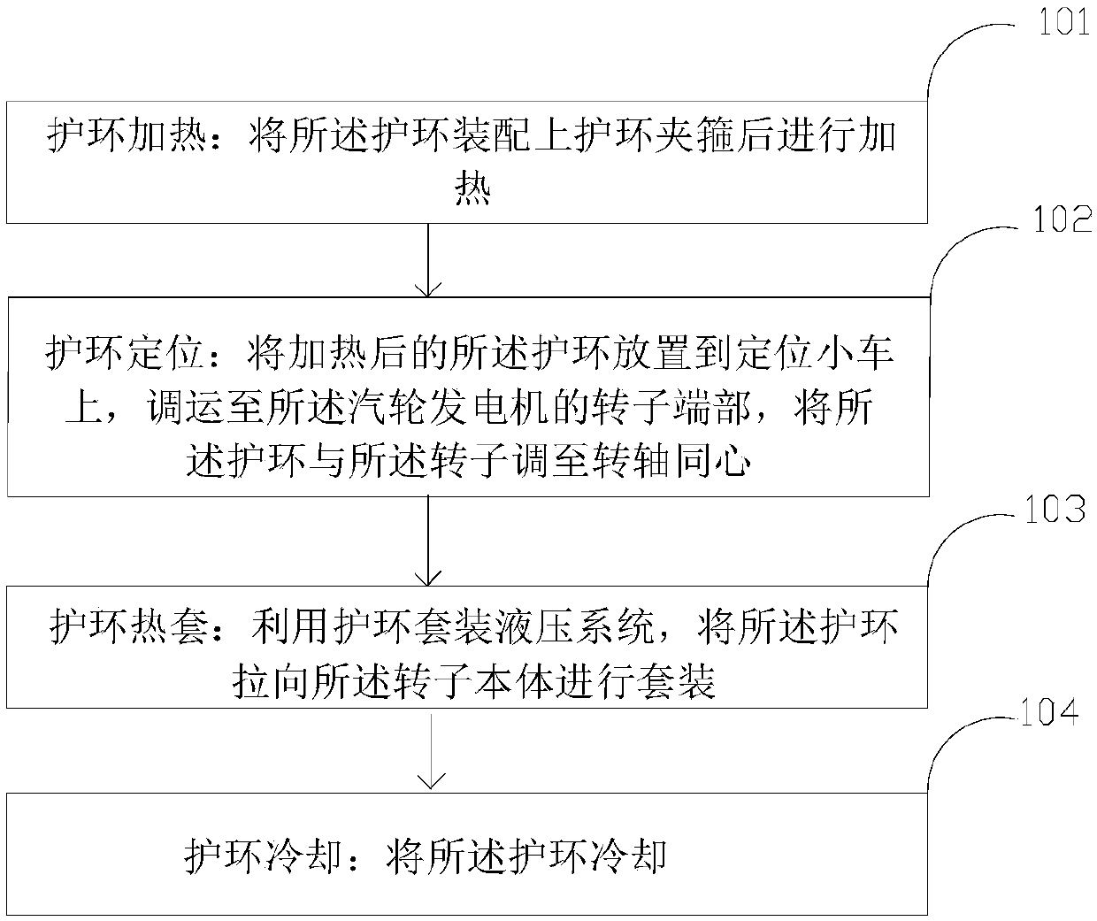 Process method and apparatus of thermal sleeving of rotor retaining ring of turbo-generator