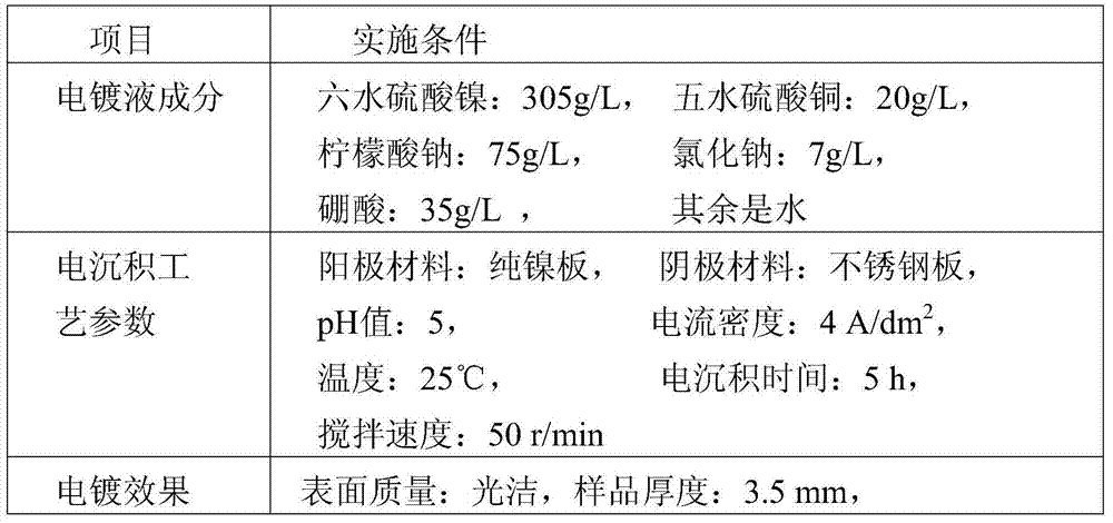 Method for preparing high-gas tightness nickel-copper alloy for travelling wave tube